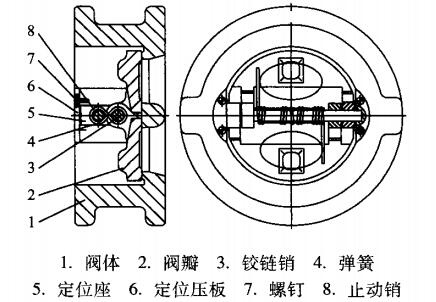 圖2 新型對夾雙瓣止回閥